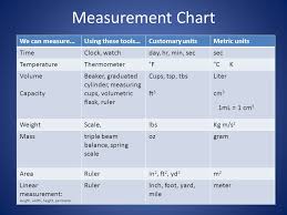 Grade Measurement Conversion Online Charts Collection