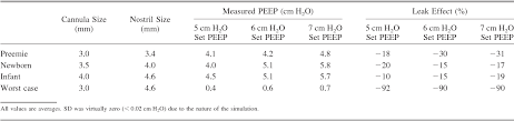 Pdf Evaluation Of A Nasal Cannula In Noninvasive
