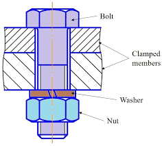optimization of bolted joints