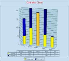 Cone Cylinder And Pyramid Charts