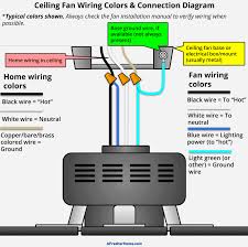 November 4, 2018 by larry a. Diagram Wiring Diagrams Ceiling Fan Full Version Hd Quality Ceiling Fan Diagramlydal Portaimprese It