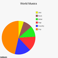 World Musics Imgflip