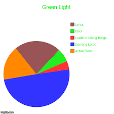 Green Light Imgflip