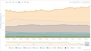 Bitcoin Ethereum Ripple Charts And Analysis For Next
