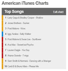 Shes Back Iggy Azalea Hits No 4 On The Itunes Us Charts