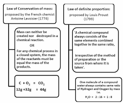 Notes Of Chemistry For Class 9 Chapter 3 Atoms And Molecules Pd