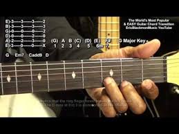 How To Play The Worlds 4 Most Popular Guitar Chords Easy