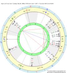 Birth Chart Sigmund Freud Taurus Zodiac Sign Astrology