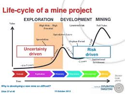 Why Is Developing A New Mine So Difficult Oct 2013 John