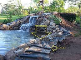 how to build the ultimate backyard pond