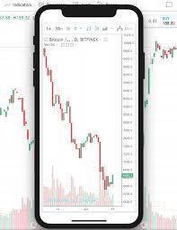 Trading Charts View Your Trading View Charts On Mobile