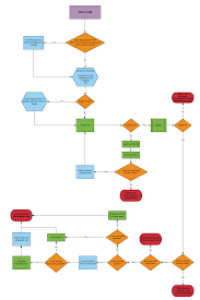 How Lucidites Use Lucidchart Diagrams From Sales