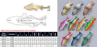Little Cleo Size Chart Fishing Lures Fishing Tackle