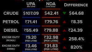 Since then, petrol price has risen by rs 3.30 per litre and diesel by rs 3.89. Oil Companies Being Fattened Before Slaughter Twitter Mocks High Gdp Gas Diesel And Petrol