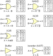 digital electronics gates decoders