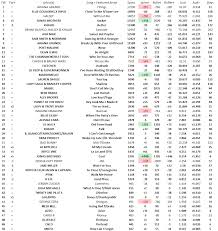 Mediabase Chr Pop Top 50 Chart Part Iii Pulse Music Board
