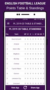 english football league table standings
