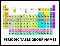 periodic table group names complete
