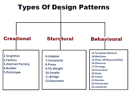 design patterns in java welcome to