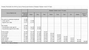 What Are The Poverty Thresholds Today Uc Davis Center For