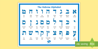 Get hebrew words free by email: Hebrew Alphabet Twinkl Teaching Resource Teacher Made