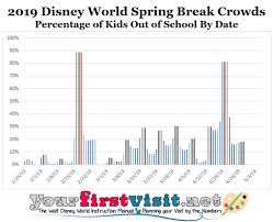 Disney World Spring Break Crowds In 2019 Yourfirstvisit Net