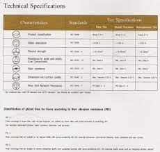ceramic tile technical specifications