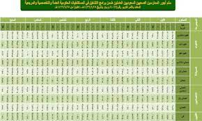 سلم رواتب العسكر الجديد 1443