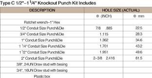 29 Clean Conduit Knockout Size