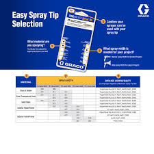 Graco Trueairless 517 0 017 Spray Tip