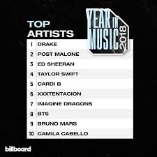 Drake Charts As Billboards Top Artist Of 2018 Taylor