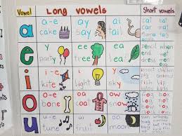 Long And Short Vowels Ms Jennifers 1st Grade Anchor
