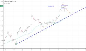Stm Stock Price And Chart Mil Stm Tradingview