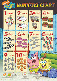 Arq00015 Spongebob Squarepants Numbers Chart Precious