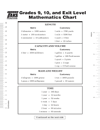 Sample Mathematics Chart Free Download