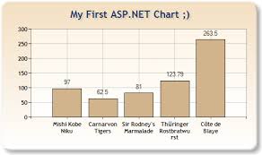 Krunal Mevada Awesome Asp Net Chart Control