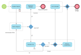 Process Flowchart Business Processes Copying Service
