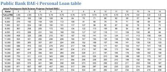But for our financial shortfalls, there's always alfalah personal loan. Pinjaman Peribadi Dari Public Bank Eratuku