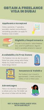freelance visa in dubai cost and