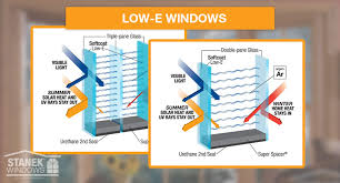 What Is Low E Glass Does It Make Windows Energy Efficient