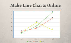 10 Online Line Chart Maker Websites Free