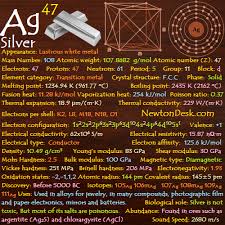silver ag element 47 of periodic