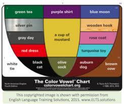 The Color Vowel Approach Mlc