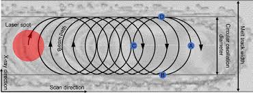 high frequency beam oscillation keyhole