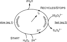 Hydrogen Peroxide Iodine Clock Reaction