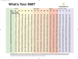 Bmi Index Chart Poster Amazon Co Uk Kitchen Home