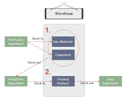 Warehouse Management Process Flow Chart Ppt Patch Management