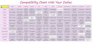 Star Sign Compatibility Charts Mobile Discoveries
