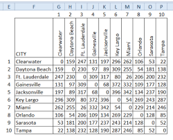 Excel Mileage Lookup With Total Distance Contextures Blog