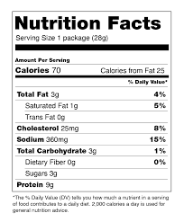 nutrition facts country fundraising